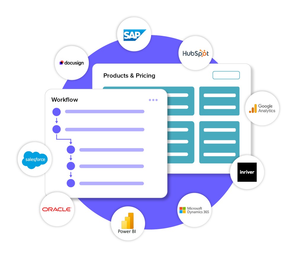 Tacton produc tillustration with integration logos