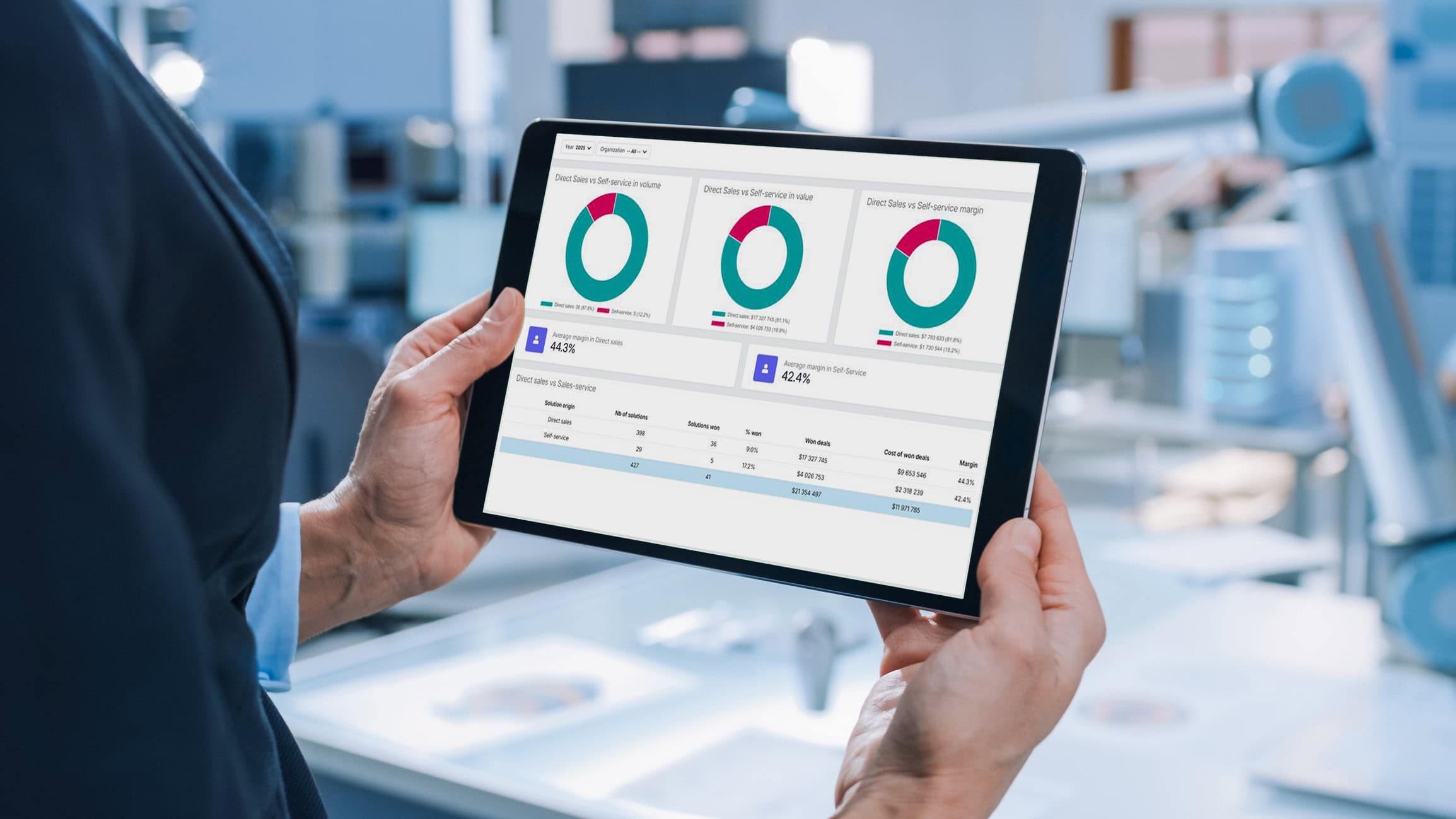 What Is Configuration-Level Analytics? What It Can Tell Each Team in Your Business