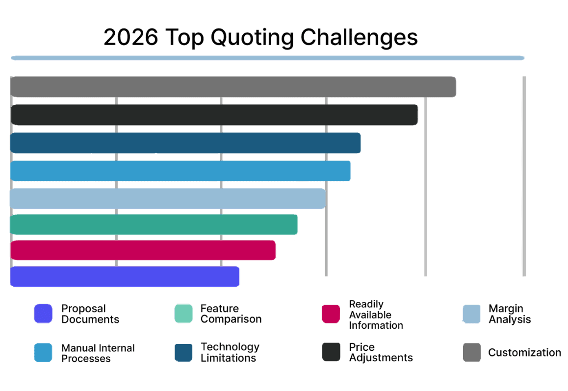 top quoting challenge 2026 for manufacturers