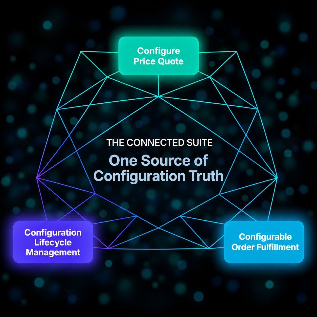 Extend CPQ value beyond the quote